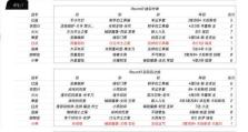 《LOL》游戏云顶之弈元素最强阵容（打造不败之师，准备迎接挑战）