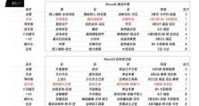 《LOL》游戏云顶之弈段位等级的影响与提升