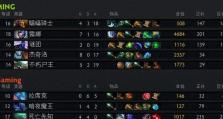 《Dota2英雄出装攻略大揭秘》（掌握关键装备，成为顶尖玩家）