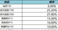 S25战令60级皮肤宝箱选择攻略（如何在王者荣耀S25战令中选择最值得开启的60级皮肤宝箱？）