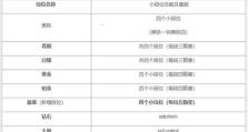 LOL手游女拳出装攻略（打造无敌女拳，征服战场！）