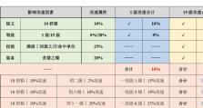 无尽暴击斗篷出装攻略（解析无尽暴击斗篷的属性与搭配，助你成为战场上的王者）