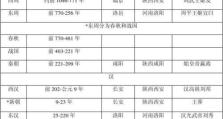 《以虎啸龙吟曹操出装顺序攻略》（探秘最强战士曹操的装备选择及顺序，让你在战场上如虎添翼！）