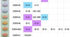 《桃源深处有人家》游戏五色土获得方法攻略（五色土获取秘籍大揭秘！快来看看吧！）