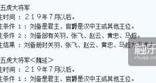《魏延出装教程详细攻略最新》（强大的魏延如何选择装备，让你无敌战场！）
