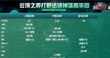 云顶之弈10.3版本空城流阵容玩法详解（带你轻松上分，把握胜利的策略指南）