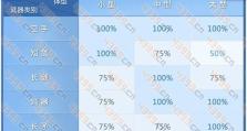 探索仙境传说永恒攻略，畅享无尽奇幻之旅（打造最强角色，征服神秘大陆的关键技巧与策略）