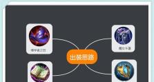 玩转满级王者（征战王者峡谷，装备全靠它！）