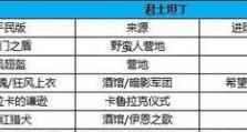 万国觉醒KVK进入条件及人数说明（掌握万国觉醒KVK进入条件，组织合理人数参战）