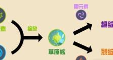 原神激化和绽放哪个强？反应伤害倍率对比剖析（一篇全面解读原神反应伤害倍率的文章）