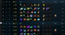 Dota猛犸出装攻略（揭秘猛犸出装的关键要点，让你成为战场上的无敌力量）