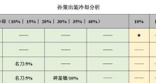 国服孙策出装攻略（一键击杀敌人的必备法宝，揭秘国服孙策的最佳出装选择）