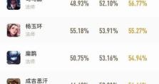 《王者萌妹辅助出装顺序攻略》（选择正确的装备，助你在战场上发光发热！）