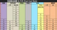 《暗黑2辅助技能加点攻略》（掌握关键技能点数分配，打造最强辅助角色）