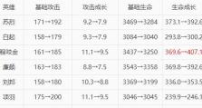 《苏烈爆炸铭文出装顺序攻略》（火力爆发铭文搭配及装备顺序详解）