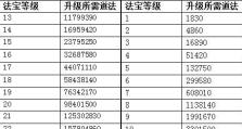 问道手游职业技能提升攻略（掌握技能升级策略，成为顶尖玩家的关键步骤）