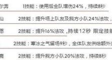 升级攻略（突破难题，轻松升级，迎接新挑战！）