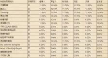 传奇手游装备攻略（以传奇手游出装攻略为主题，教你快速提升战斗力！）