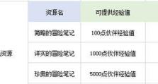 热血航线技能入门攻略（成为顶尖热血玩家的关键技巧）