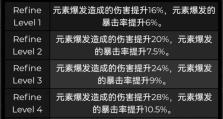 原神元素充能效率详解（探究元素属性对游戏进程的影响及提高方法）