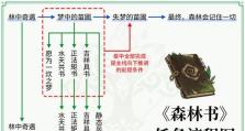 探秘原神须弥攻略森林的奥秘（解锁森林迷宫，探索宝藏与谜题的游戏攻略）