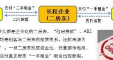 房东与租户游戏攻略（成为真正的房地产大亨，轻松赢得每场游戏）