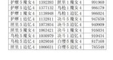 《原神50魔女本攻略——全面解析最强法师套装》（原神50魔女本攻略，打造最强法师装备的关键技巧）