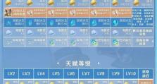 原神装备攻略（全面解析原神装备攻略，助你成为战斗之王！）