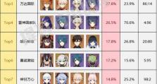原神3.2装备搭配攻略（掌握装备搭配技巧，助你在原神战斗中无往不利！）