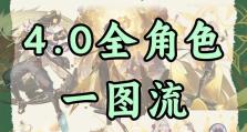 原神55级培养攻略（打造强大角色，探索神秘大陆！）