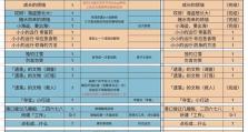 探寻璃月的特产宝藏（原神璃月特产攻略，尽享美味与奇趣）