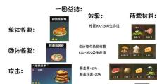 原神攻略（解锁禽肉副本，打造最佳角色培养之路）