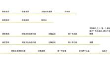 无惧破甲的星辰神使，关键步骤一网打尽（无惧破甲的星辰神使，关键步骤一网打尽）