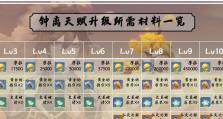 原神帝君遇刺主线攻略（破解遇刺之迷，探寻神秘背后的真相）