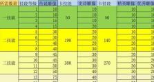 万国觉醒升级攻略（成为城市发展的关键，打造繁荣之城）