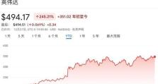 全球行动上分技巧大揭秘（以排位赛为中心，如何提高胜率和排名？）