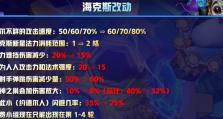 《云顶之弈S45龙魂法师赌火男运营攻略》（最全面的操作指南，让你在战场上无往不胜）