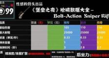 玩转狂野之心，选对最强武器（新手必看，掌握关键武器选择技巧）