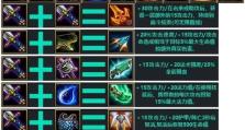 云顶之弈s7远古巨龙机制详解（深度解析云顶之弈s7远古巨龙的玩法及策略）