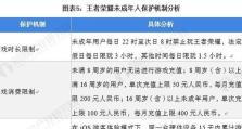 王者荣耀五一未成年限制政策详解（了解2023年王者荣耀未成年能玩几小时的限制政策）