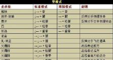 《原神深渊遗迹巨蛇打法技巧分享》（挑战深渊巨蛇，掌握五大攻略）