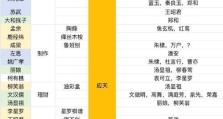 江南百景图香粉厂升级攻略（快速升级方法大揭秘，让你畅玩江南百景图！）