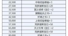 如何轻松获取S级学员——以优戏网《奥丁之锤》攻略为例（无需花费大量金币，教你如何快速集齐S级学员！）