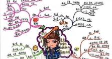 以风之大陆牧师转职指南（成为更好的牧师，踏上新的职业之路）