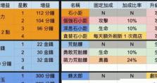 如何提升《阴阳师》妖怪屋好感度？（游戏攻略分享，教你轻松获得妖怪屋好感度提升技巧）