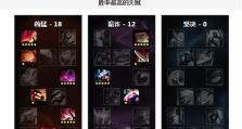 职业比赛上单出装攻略