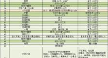 地下城堡3秘境7下水道全攻略（探索谜一样的地下城堡世界，解锁宝藏与机关）