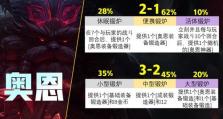 克烈天赋出装教学攻略——让你在游戏中成为无敌的战士！（掌握克烈的天赋和出装，打造强大的输出力量）