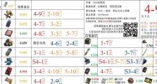 《明日方舟》喧闹法则CB-1通关攻略（玩转喧闹，轻松通关！）