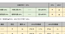 《东皇操作与出装攻略》（了解东皇技巧，打造最强输出）